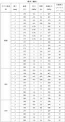 Figure 2022507649000028