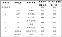 Figure BDA0002324667840000222