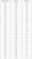 Figure PCTCN2021123407-appb-100003