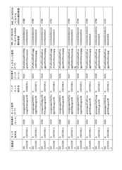 Figure 2023521094000188