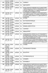 Figure imgf000255_0001