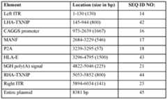 Figure imgf000142_0002