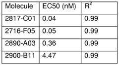 Figure imgf000111_0001