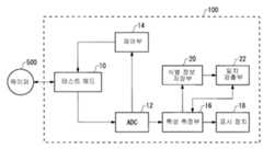 Figure R1020107006738