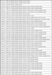 Figure JPOXMLDOC01-appb-T000062