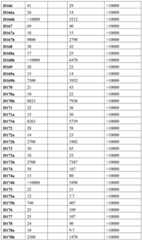 Figure RE-GDA0003303574510002891