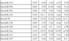 Figure US08216784-20120710-C00002