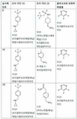 Figure 112017021375572-pct00007