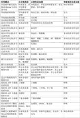 Figure GDA0002992446570000841