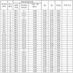 Figure BDA0004113306580000201