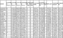 Figure BDA0003206688030000151