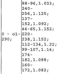 Figure imgf000165_0002