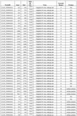 Figure imgf000153_0001