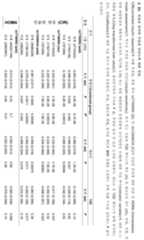 Figure 112009039015573-PCT00062