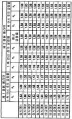 Figure pct00013