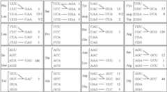 Figure US11788111-20231017-C00002