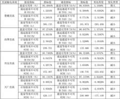 Figure BDA00002790178800351