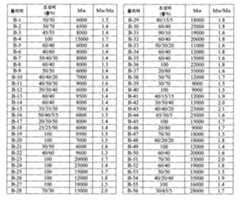 Figure 112015019095925-pct00085