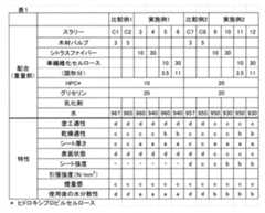Figure JPOXMLDOC01-appb-T000002