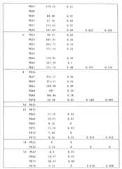 Figure GSA00000093394400961