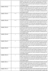 Figure imgf000120_0001