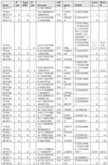 Figure imgf000303_0001