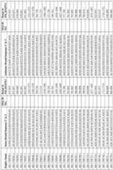 Figure imgf000351_0001