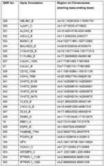 Figure imgf000174_0001