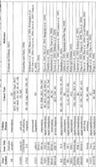 Figure imgf000046_0001