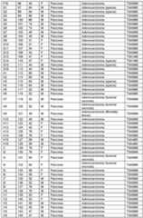 Figure imgf000150_0001