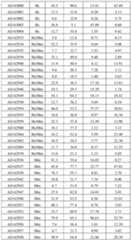 Figure imgf000122_0001