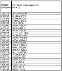 Figure imgf000133_0001