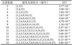 Figure BDA0002692945910000092