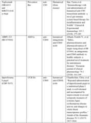 Figure imgf000193_0001