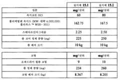 Figure 112015061795592-pat00074