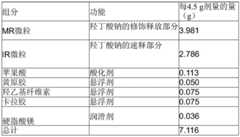 Figure BDA0003227958340000391