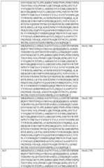 Figure imgf000253_0001