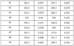 Figure imgf000232_0001