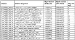 Figure imgf000255_0001