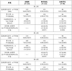 Figure BDA0003359159120000982