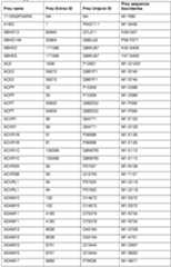 Figure imgf000148_0001