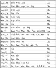 Figure BDA0001241706110000791