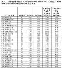 Figure 112021070893307-pat00006