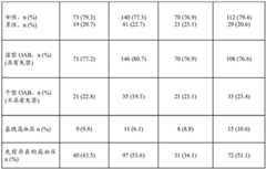 Figure BDA0003359159120001301