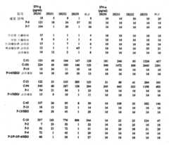 Figure 112004000355191-pct00119