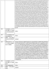 Figure BDA0001868160740002001