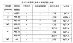 Figure 111129989-A0202-12-0167-152