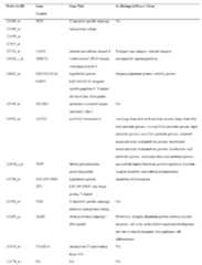 Figure imgf000062_0001