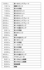 Figure 0007085554000001