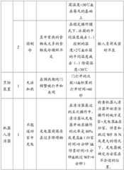 Figure GDA0002391120030000211